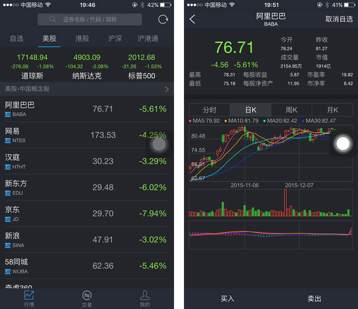 牛气股票APP评测_港股美股开户交易软件分析_macd股票论坛打不开