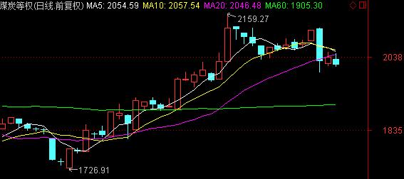 西山煤电股票未来_西山煤电股票未来走势预测_西山煤电股票分析