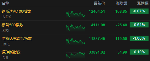 股票程序开发_如何开发股票软件_股票开发程序是什么