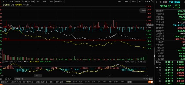 龙爪手指标买卖点提示_认沽 期权 正股 跌_A股期权交易策略
