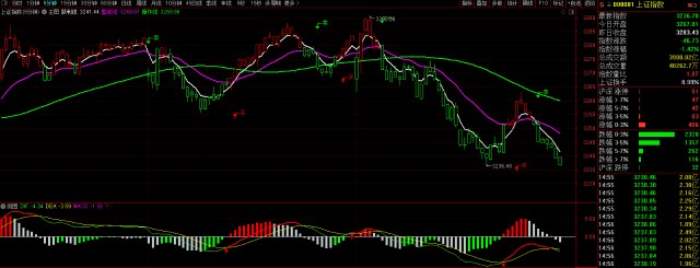 认沽 期权 正股 跌_龙爪手指标买卖点提示_A股期权交易策略