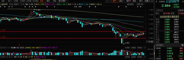 认沽 期权 正股 跌_龙爪手指标买卖点提示_A股期权交易策略