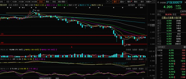 龙爪手指标买卖点提示_认沽 期权 正股 跌_A股期权交易策略