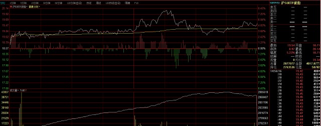 认沽 期权 正股 跌_龙爪手指标买卖点提示_A股期权交易策略