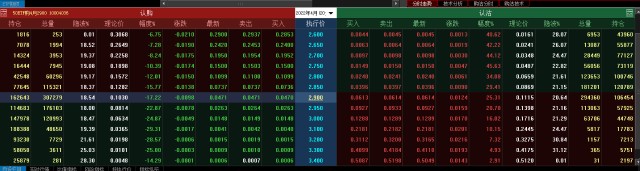 认沽 期权 正股 跌_龙爪手指标买卖点提示_A股期权交易策略