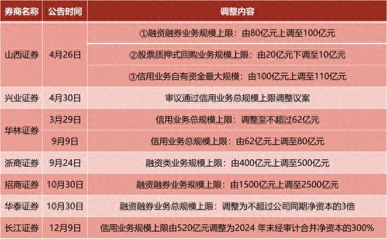 两融额度告急_国金证券融资融券_融资融券市场情绪高涨
