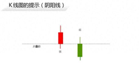 股票k线图基础知识下载_K线阴阳线分析_如何看K线图