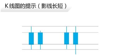 如何看K线图_K线阴阳线分析_股票k线图基础知识下载