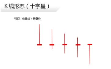 K线阴阳线分析_股票k线图基础知识下载_如何看K线图
