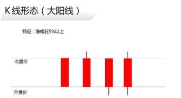 如何看K线图_K线阴阳线分析_股票k线图基础知识下载