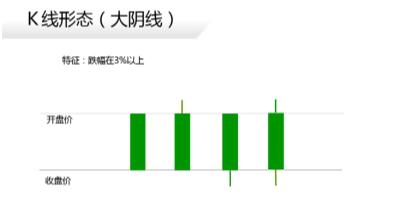 K线阴阳线分析_股票k线图基础知识下载_如何看K线图