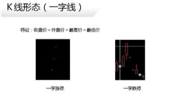 K线阴阳线分析_股票k线图基础知识下载_如何看K线图