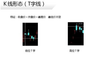 股票k线图基础知识下载_K线阴阳线分析_如何看K线图