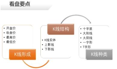 股票k线图基础知识下载_K线阴阳线分析_如何看K线图