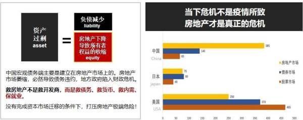 地方债置换 债市_房地产崩盘对经济影响_经济增长乏力原因