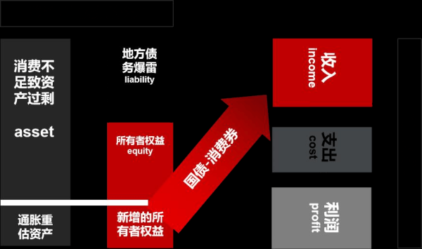 地方债置换 债市_房地产崩盘对经济影响_经济增长乏力原因