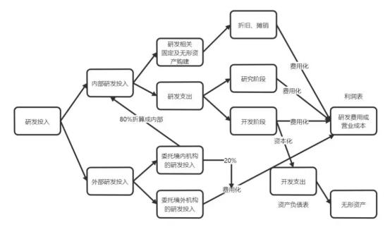 贵州茅台财务分析报告2020_贵州茅台股票财务分析_贵州茅台财务状况