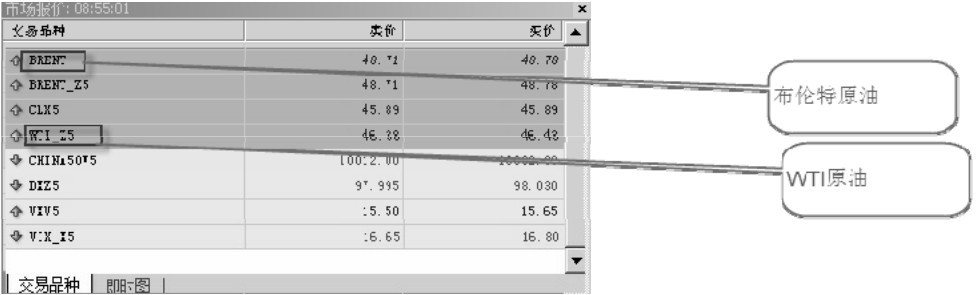 外盘原油鼎金投资_国内正规原油投资渠道_原油投资渠道与特色