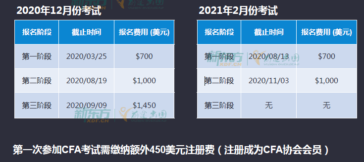 CFA是什么 国际特许金融分析师 证书考试含金量_CFA考试形式 考试时间 题目类型 打分规划_外汇投资分析师证