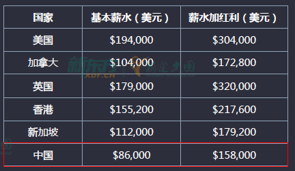 外汇投资分析师证_CFA是什么 国际特许金融分析师 证书考试含金量_CFA考试形式 考试时间 题目类型 打分规划