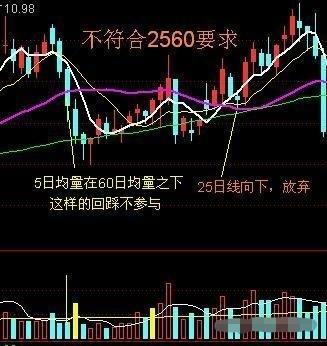 期货2560战法_期货60日均线战法_安德烈布殊交易秘诀