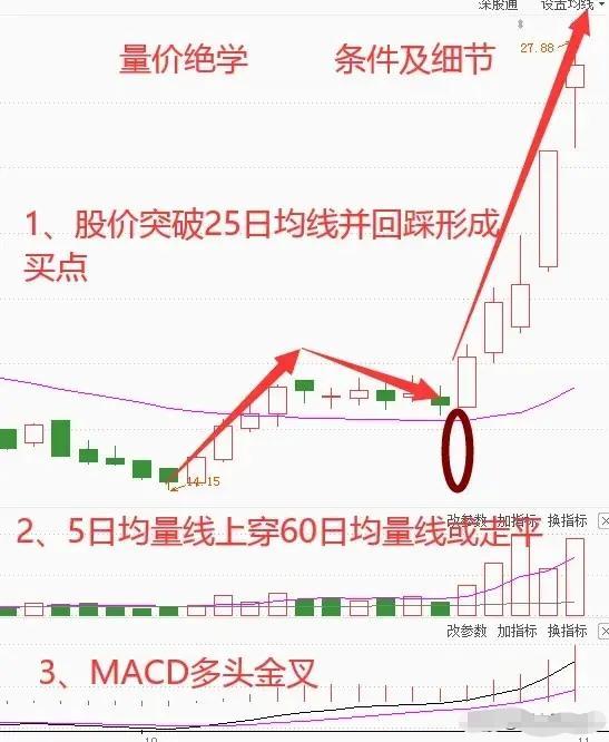 安德烈布殊交易秘诀_期货2560战法_期货60日均线战法