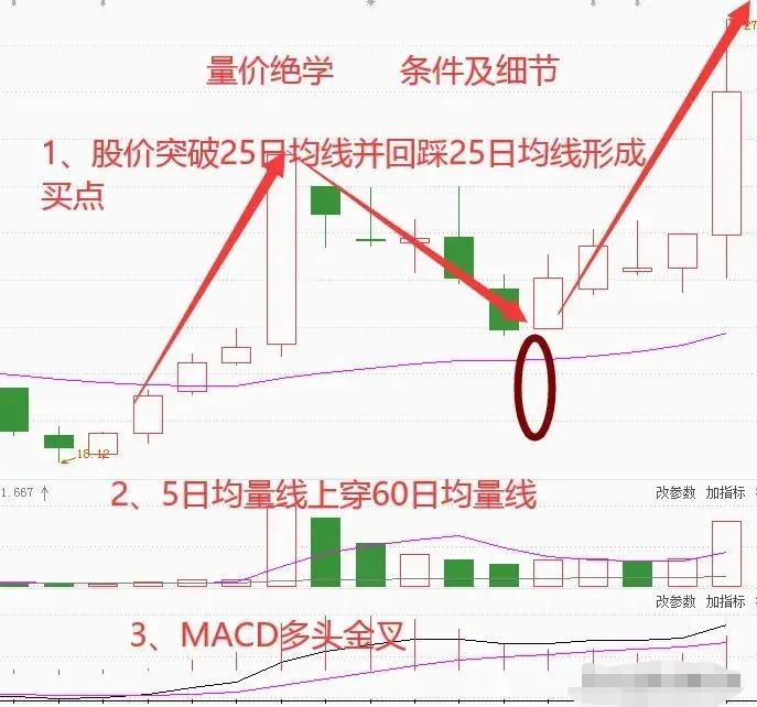 安德烈布殊交易秘诀_期货2560战法_期货60日均线战法