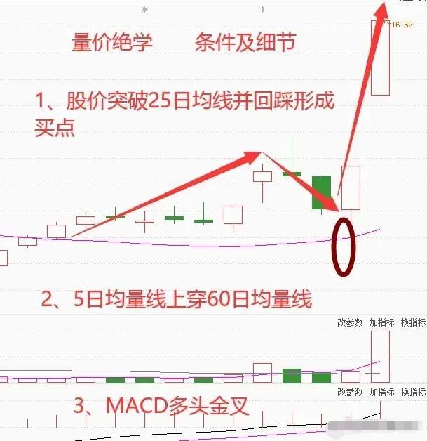 安德烈布殊交易秘诀_期货60日均线战法_期货2560战法