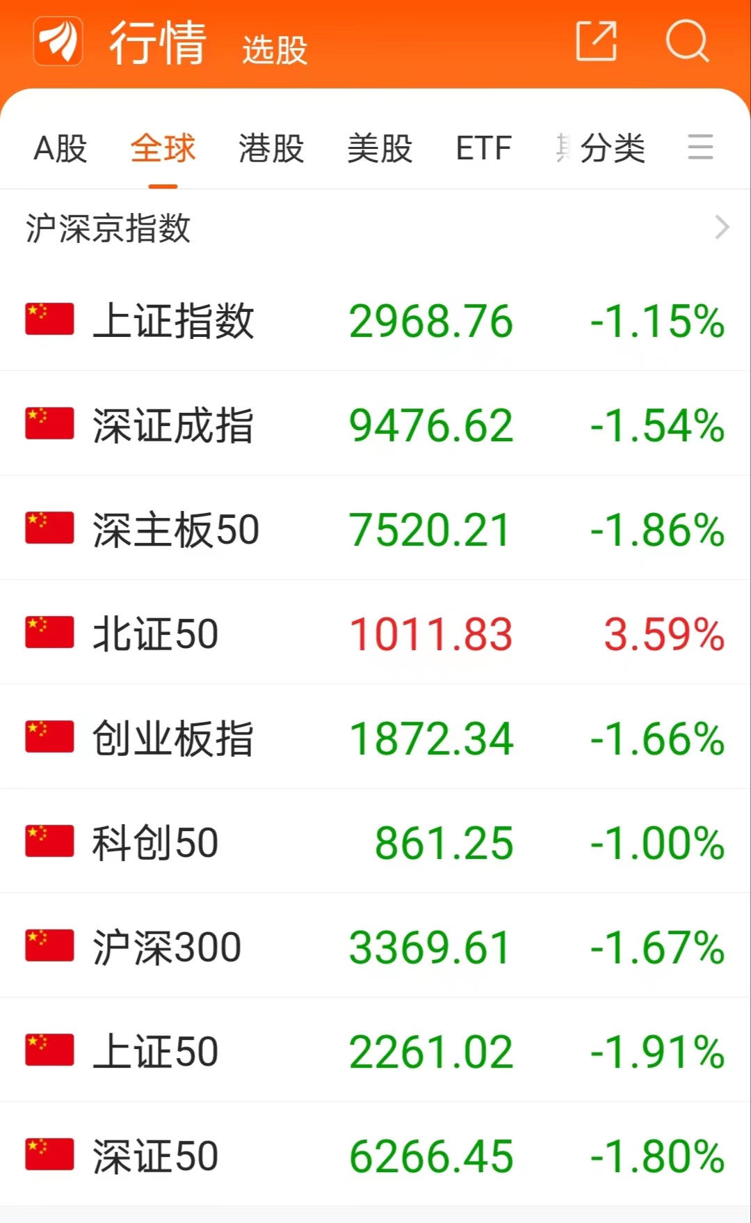 上证指数3000点下方_股指期货交割是促使_证券板块缩量收跌