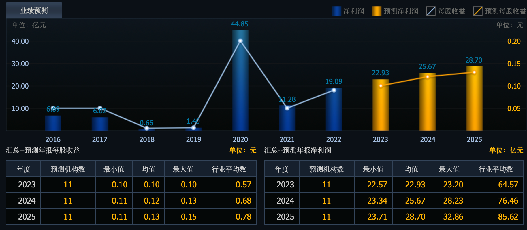 价格最低的股票有哪些_1元股行业龙头_低价股市值超过100亿