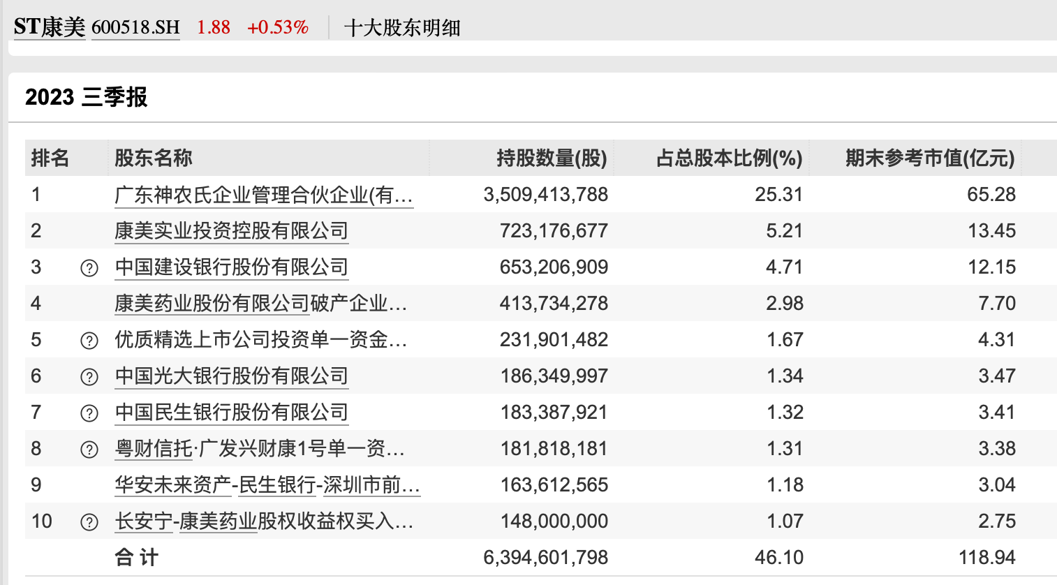价格最低的股票有哪些_低价股市值超过100亿_1元股行业龙头