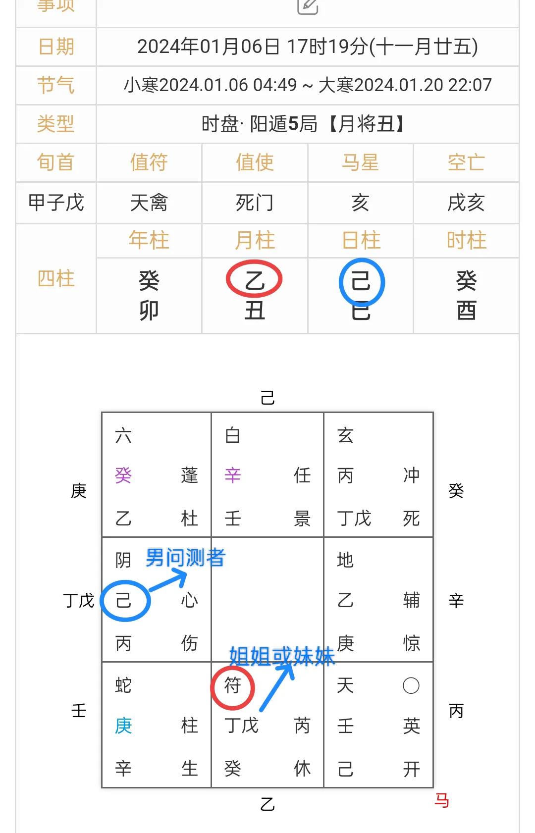 奇门遁甲预测股票多方用神_奇门遁甲排盘用神选取_当面问测取用神方法