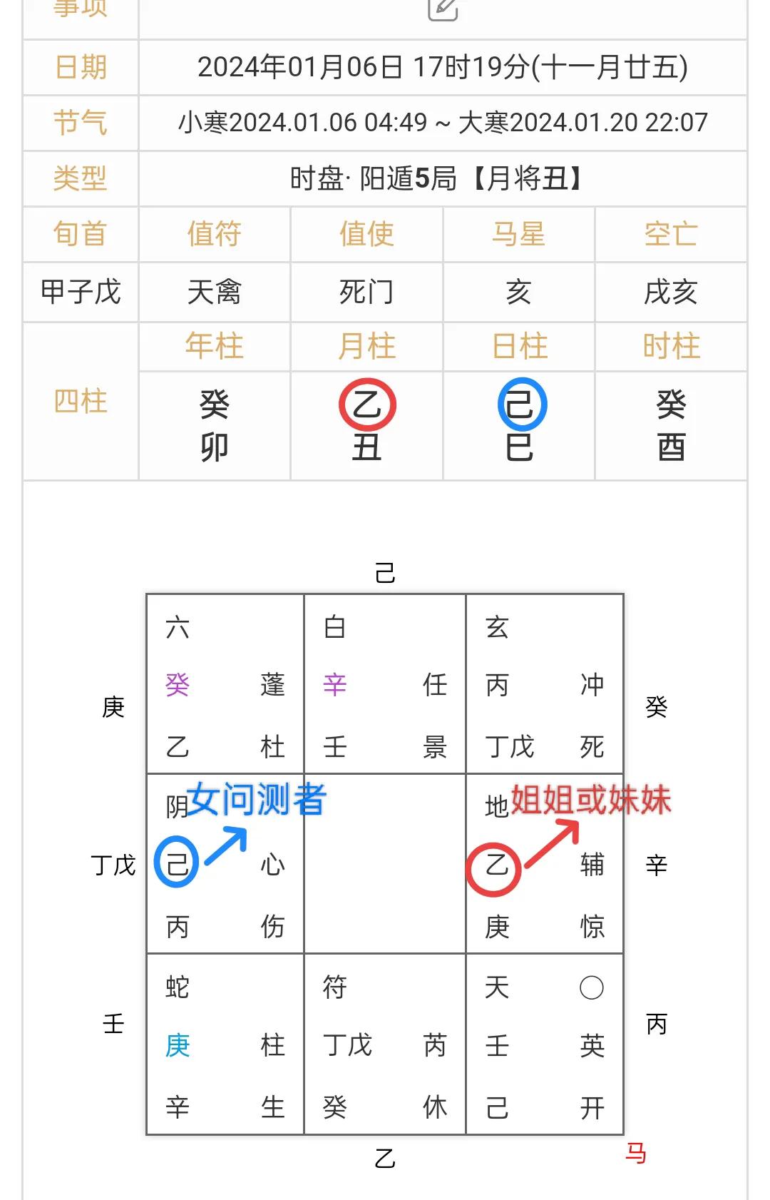 当面问测取用神方法_奇门遁甲排盘用神选取_奇门遁甲预测股票多方用神