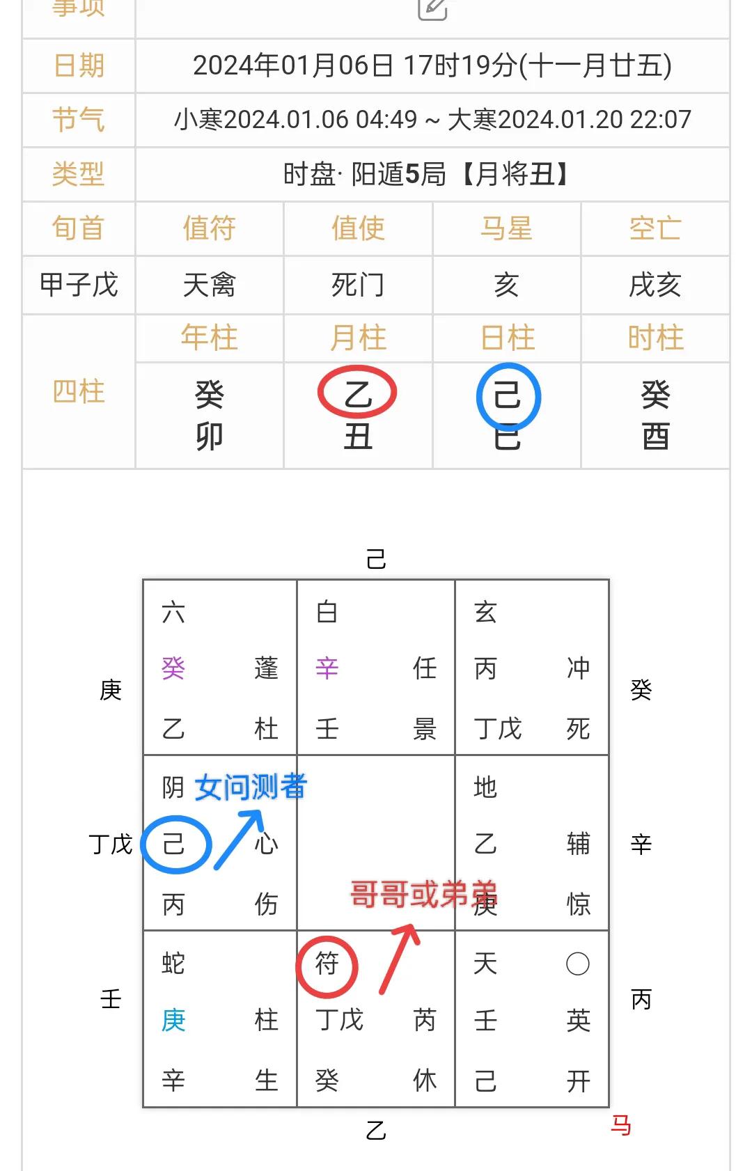 奇门遁甲排盘用神选取_当面问测取用神方法_奇门遁甲预测股票多方用神