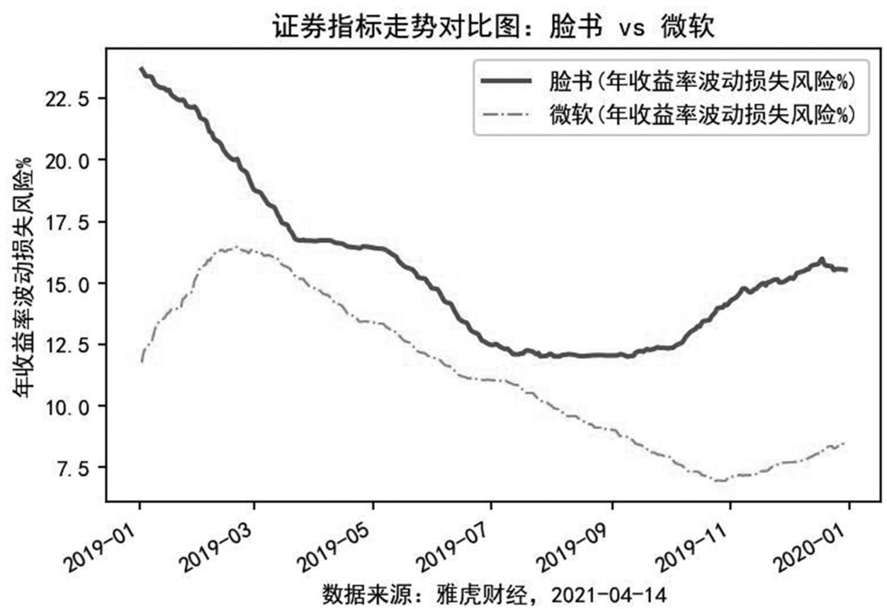 外汇风险案例_股票价格波动风险_股票风险种类