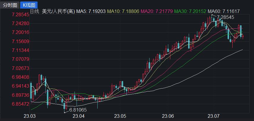 出口信用证结汇支出_2023年上半年银行结售汇顺差_银行代客涉外收支顺差格局