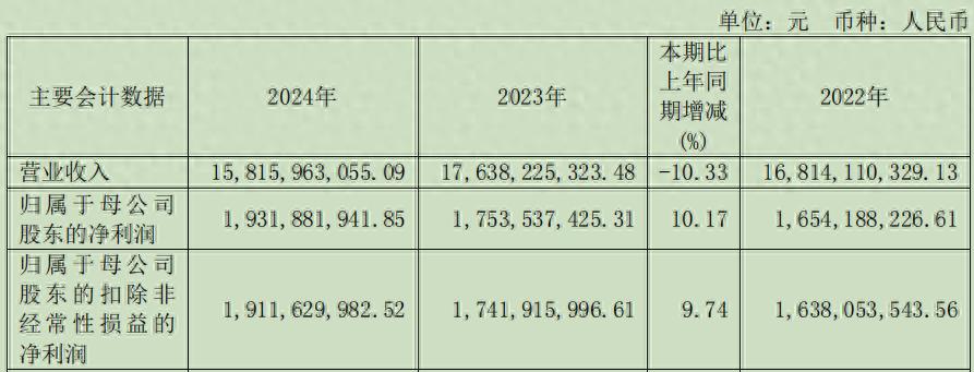 浙商证券收购国都证券34.25%股份_浙商证券营业部_浙商证券2024年报分析