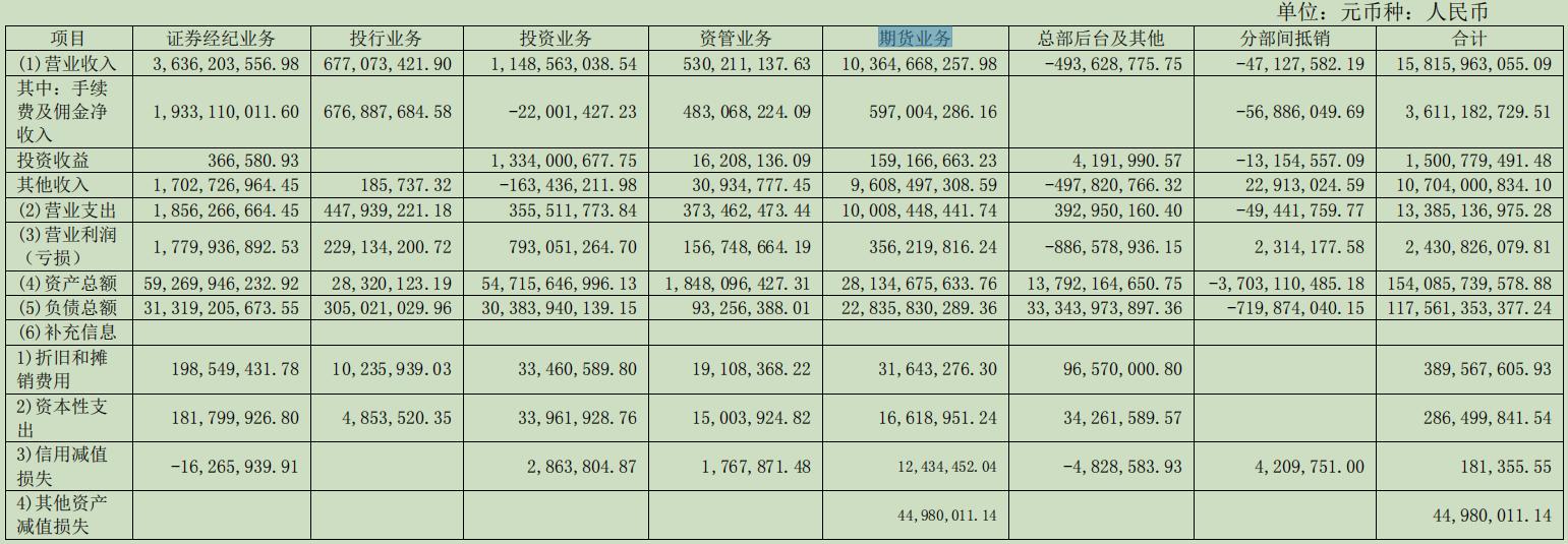浙商证券收购国都证券34.25%股份_浙商证券营业部_浙商证券2024年报分析