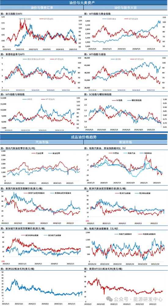 美原油高开高走_油价特朗普因素影响_原油市场分析