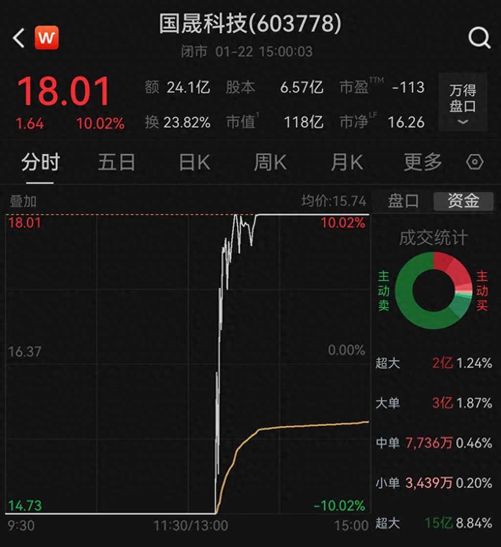 性用品有哪些股票_国晟科技固态电池项目_国晟科技股价异常波动