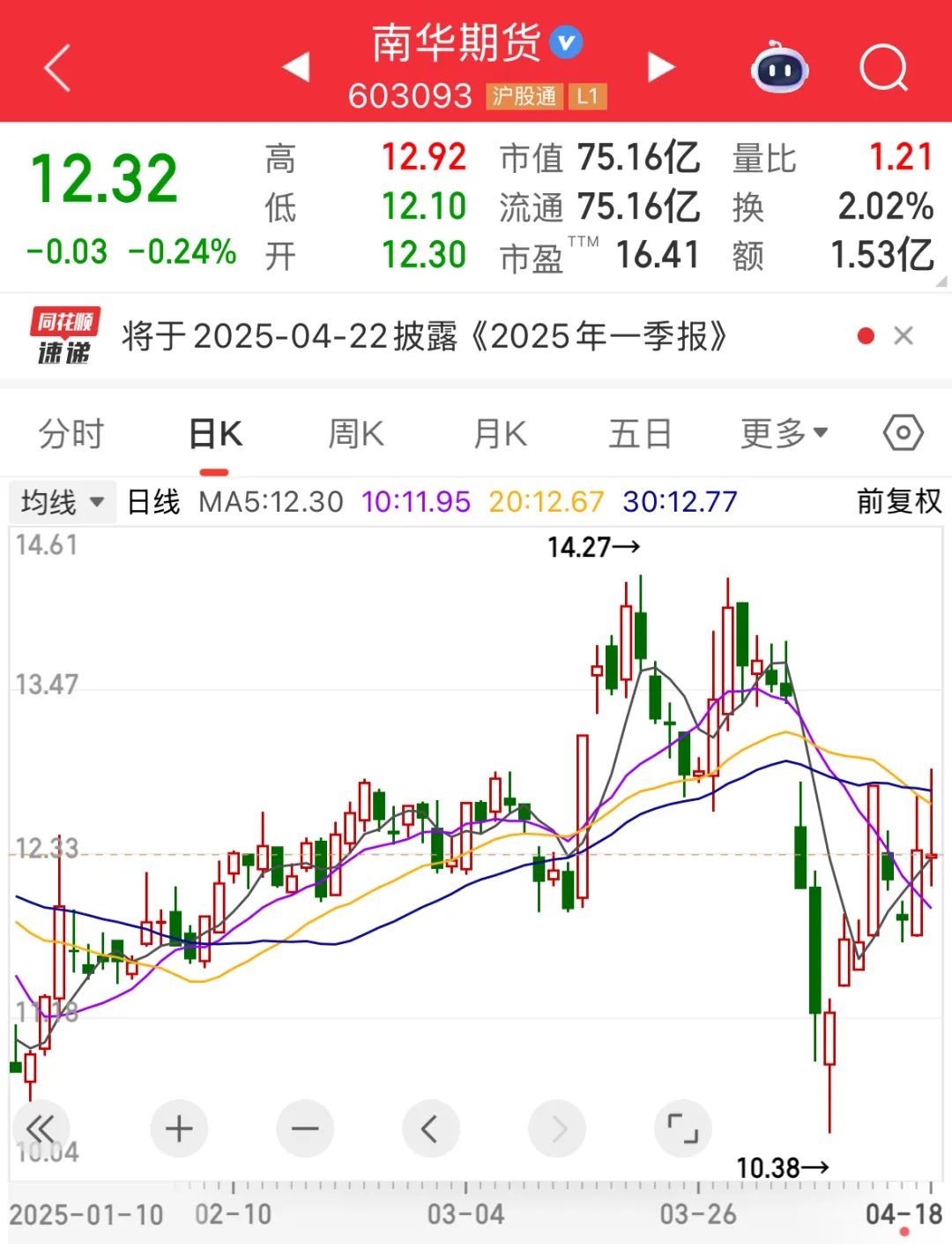 南华期货港股上市申请_外汇经纪_南华期货A+H股期货公司