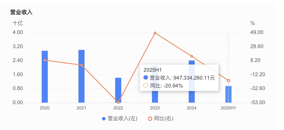 渤海证券IPO进展_渤海证券监管处罚_光大证券 天津
