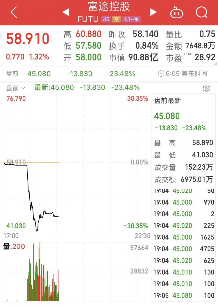 老虎证券 机会29日_富途控股老虎证券监管约谈整改措施_中国证监会富途控股老虎证券非法跨境展业整治