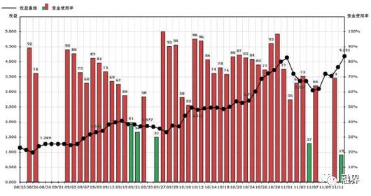 期货日内交易员不用自己出资金_95后数学交易员招募_90后期货日内交易员培训