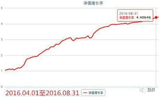 90后期货日内交易员培训_95后数学交易员招募_期货日内交易员不用自己出资金