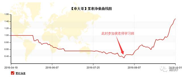 期货日内交易员不用自己出资金_95后数学交易员招募_90后期货日内交易员培训