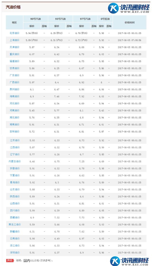 OPEC减产效果引发质疑_国际油价上周最大周度跌幅_国际原油指数快讯通