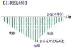 MACD指标使用方法_期货入门教程_MACD指标详解