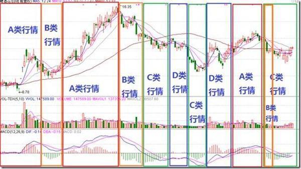 期货入门教程_MACD指标详解_MACD指标使用方法