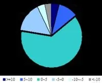 怎样做好外汇交易中的风险持仓控制